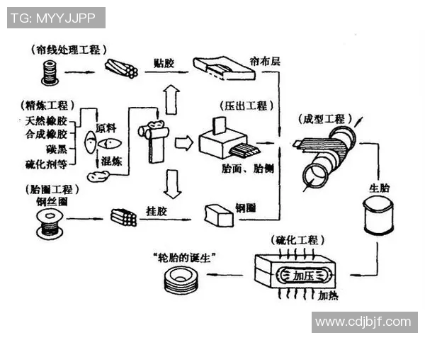 探究轮胎的演变历程与未来发展趋势:从橡胶到智能化技术的革新 探究轮胎的演变历程与未来发展趋势:从橡胶到智能化技术的革新